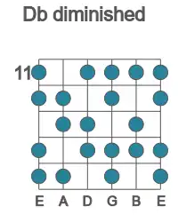 Guitar scale for diminished in position 11